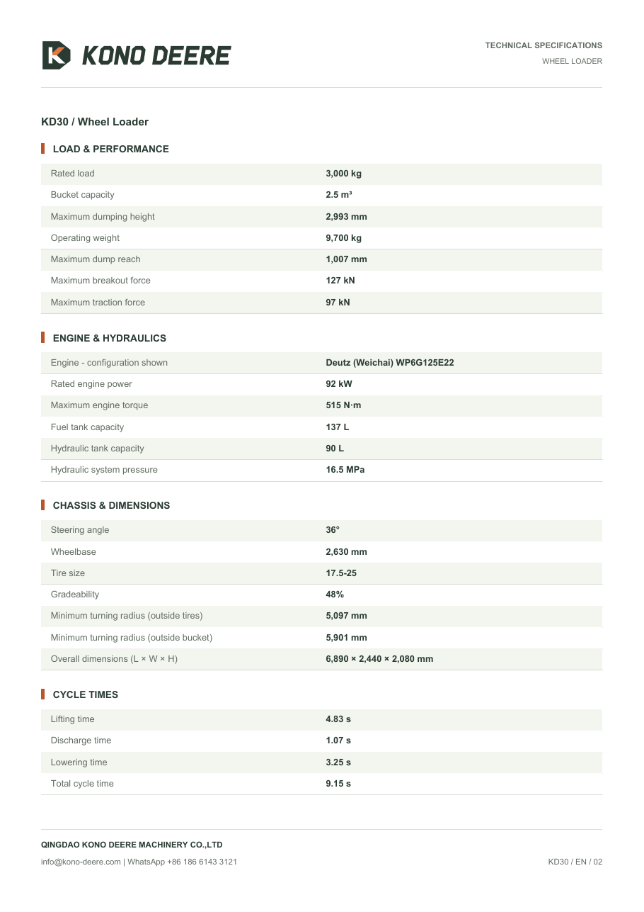 KD30 — Folleto del producto, Página 2
